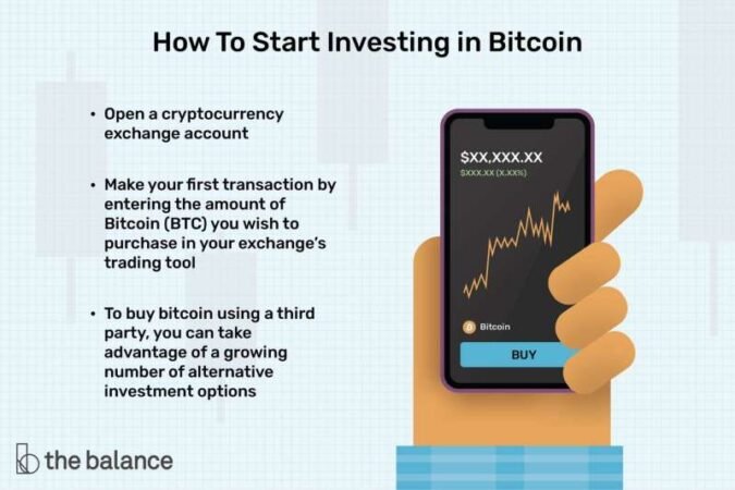 How To Invest In Options For Beginners
