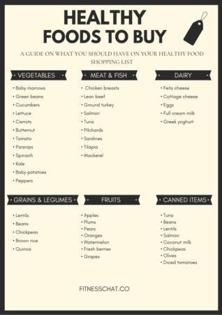How To Lose Weight Without Exercising