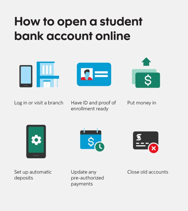 How To Setup A Bank Account Online