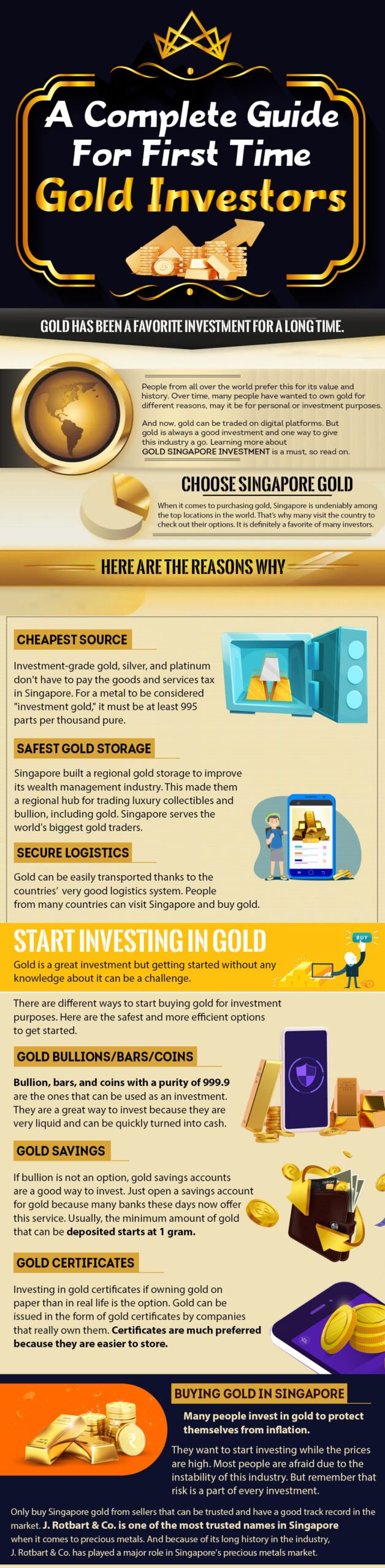 How To Start Buying Gold