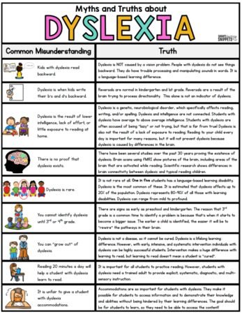 How To Teach Dyslexic Students To Write