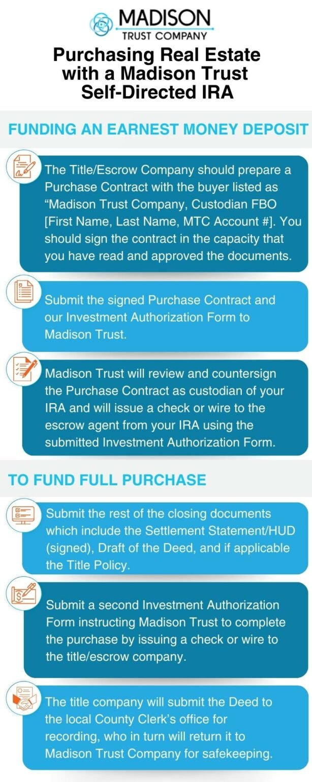 Investing In Real Estate With Your Ira