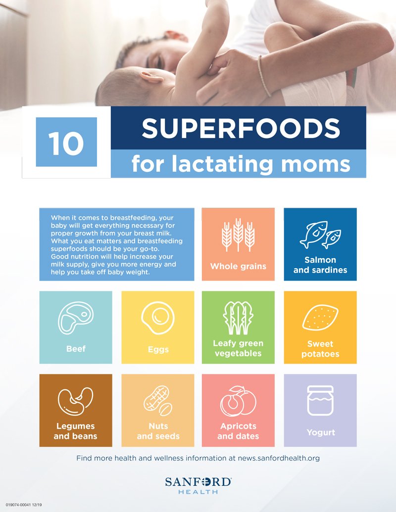 List Of Foods To Avoid While Breastfeeding