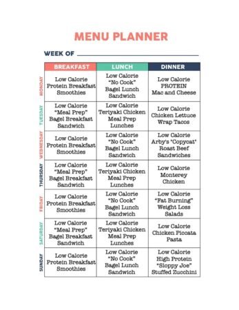 Meal Planning To Lose Weight Fast