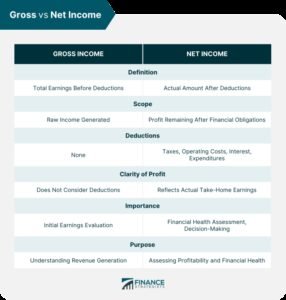 Net And Gross Income Difference