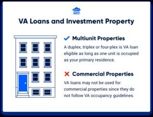 Rental Property Loan Down Payment