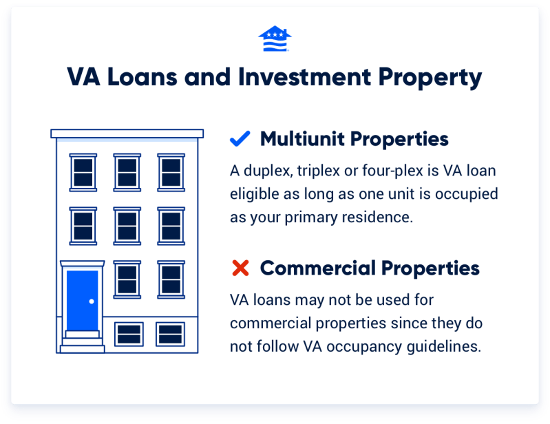 Rental Property Loan Down Payment Rental Property Loan Down Payment