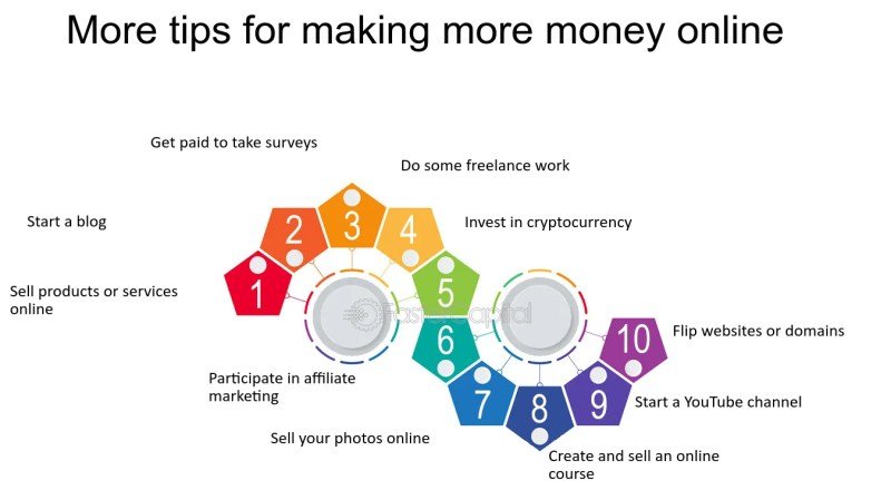 Ways To Start Making Money Today