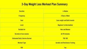 Weight Loss Workout Programs For Women