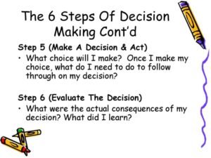 What Are The 6 Steps In The Decision Making Process
