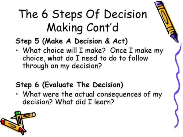 What Are The 6 Steps In The Decision Making Process