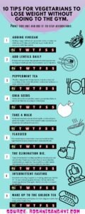 What Foods Help Lose Belly Fat
