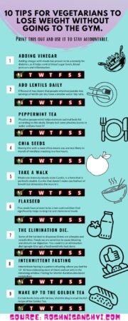 What Foods Help Lose Belly Fat