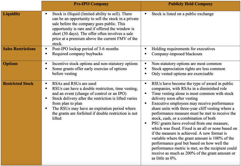What Is The Difference Between Common Stock And Preferred Stock