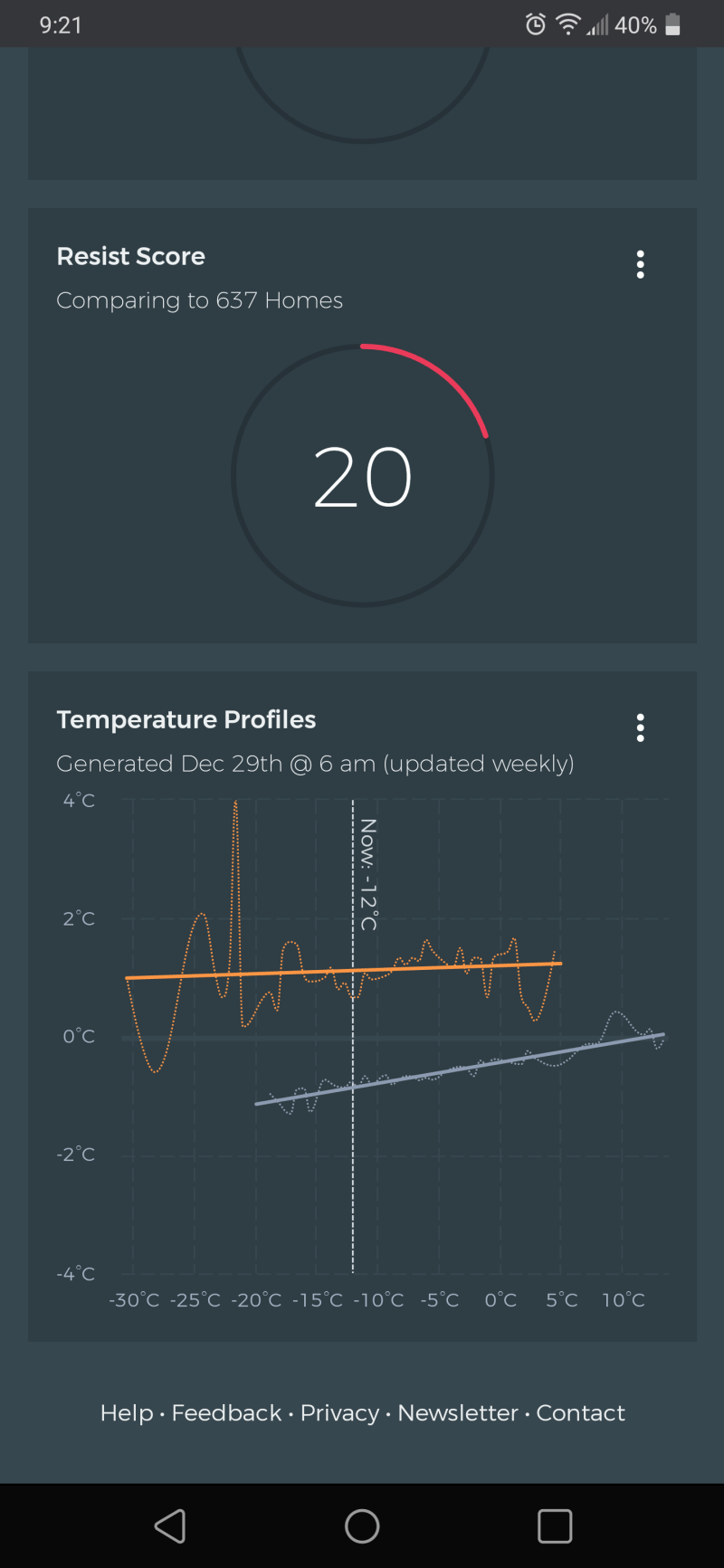 What Is The Temperature Outside Right Now In My Location What Is The Temperature Outside Right Now In My Location