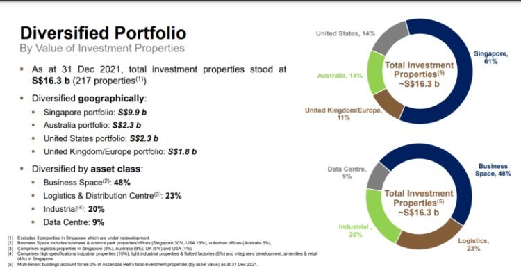 Best Reits To Invest In For Beginners
