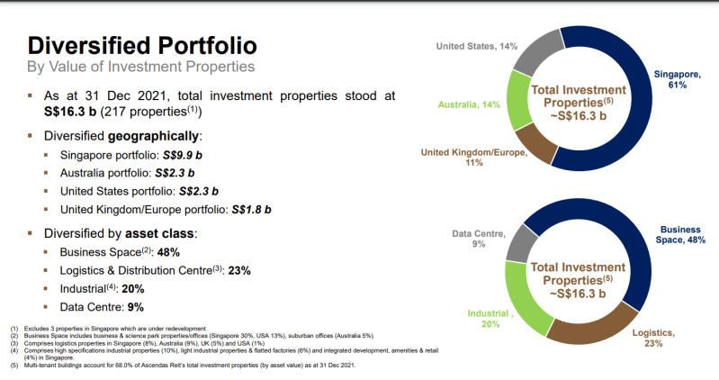Best Reits To Invest In For Beginners Best Reits To Invest In For Beginners