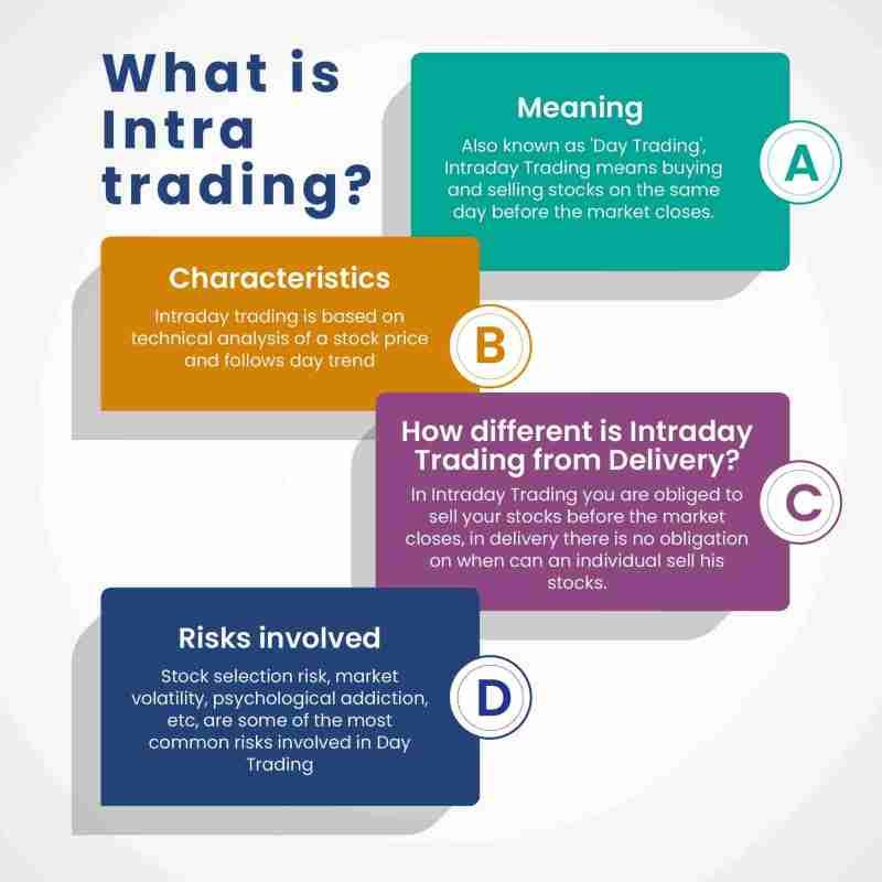 Buying And Selling Stocks Daily
