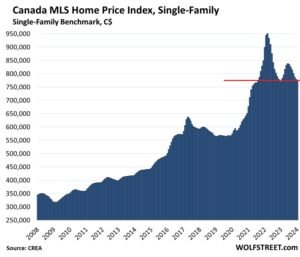 Canadians Buying Property In Florida