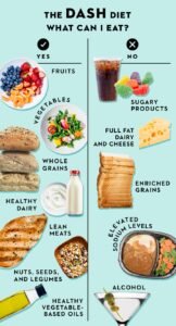 Dash Diet Meal Plan For Weight Loss