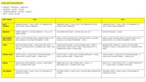 Diabetic Diets Plans For Weight Loss