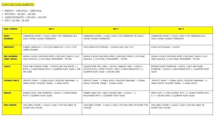 Diabetic Diets Plans For Weight Loss