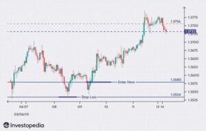 Does Anyone Make Money Trading Forex