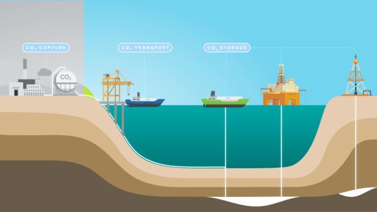 How Does Carbon Capture Work