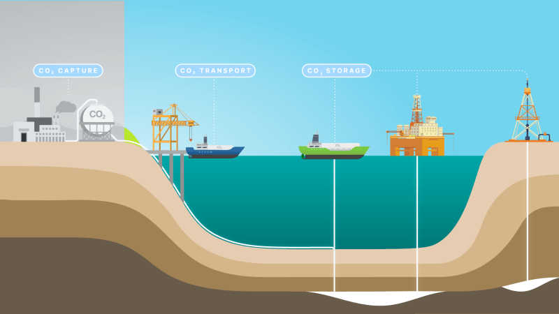 How Does Carbon Capture Work How Does Carbon Capture Work