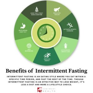 How Fast To Lose Weight Intermittent Fasting