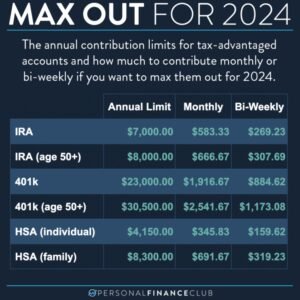 How Much Do You Need To Invest