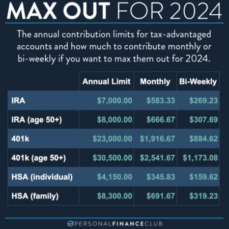 How Much Do You Need To Invest