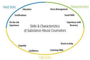 How To Become A Certified Addiction Counselor