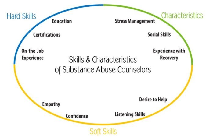 How To Become A Certified Addiction Counselor