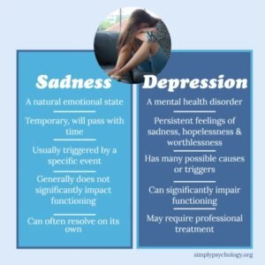 How To Get Help For Depression