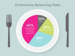 How To Naturally Balance Estrogen Levels
