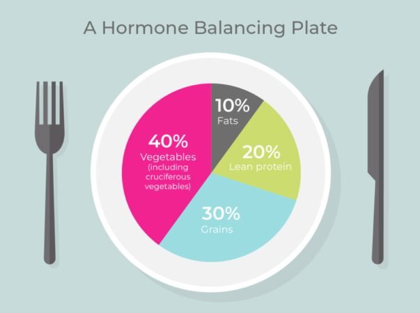 How To Naturally Balance Estrogen Levels