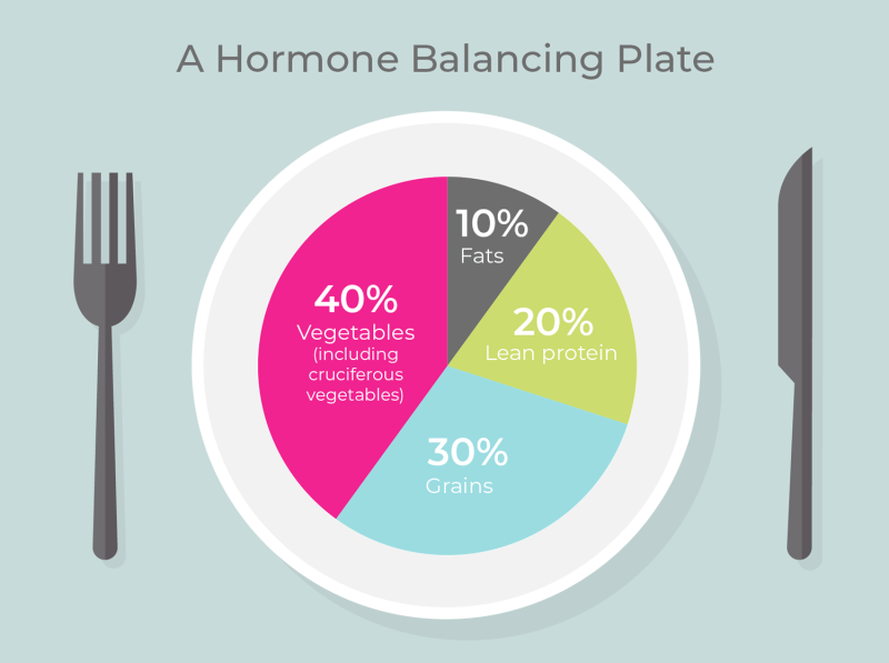 How To Naturally Balance Estrogen Levels How To Naturally Balance Estrogen Levels