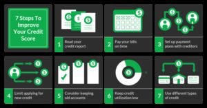 How To Pay A Loan Off Faster