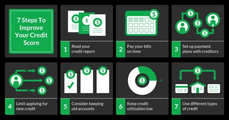How To Pay A Loan Off Faster