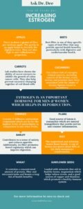 How To Raise Estrogen Levels