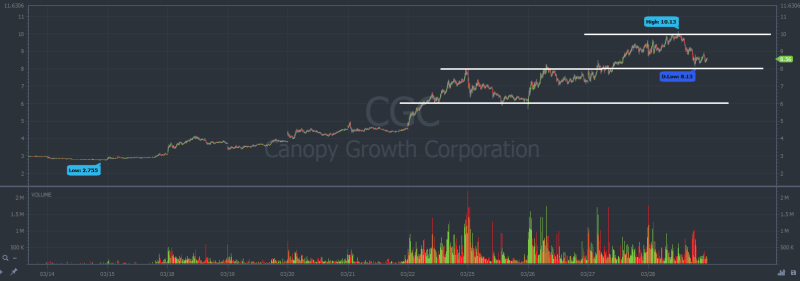 I Want To Invest In Penny Stocks