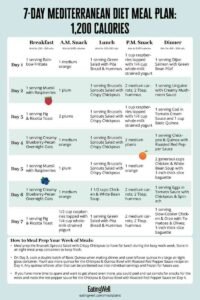 Intermittent Fasting Meal Plan Example