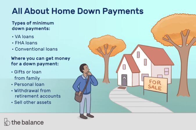 Investment Property Loans With No Down Payment