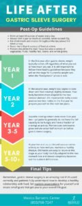 Liquid Diet Post Gastric Sleeve