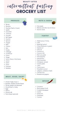 Meal Prep For Intermittent Fasting
