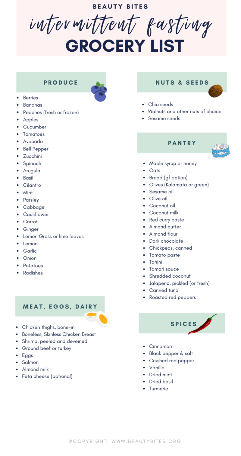 Meal Prep For Intermittent Fasting Meal Prep For Intermittent Fasting