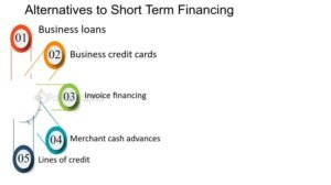Short Term Quick Cash Loans