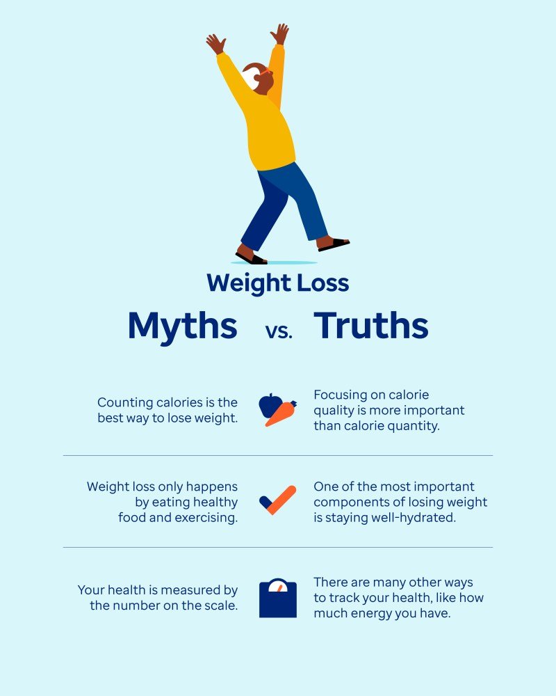 Simple Tricks To Losing Weight