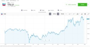 Stocks With Highest Dividends Per Share